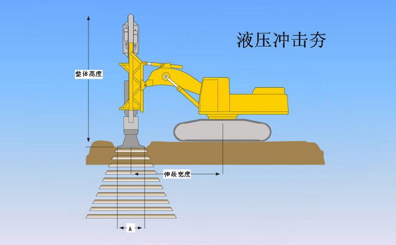 沖擊壓路機
